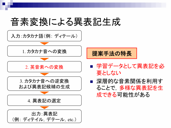 英語音韻を考慮した情報検索のための多様なカタカナ異表記生成