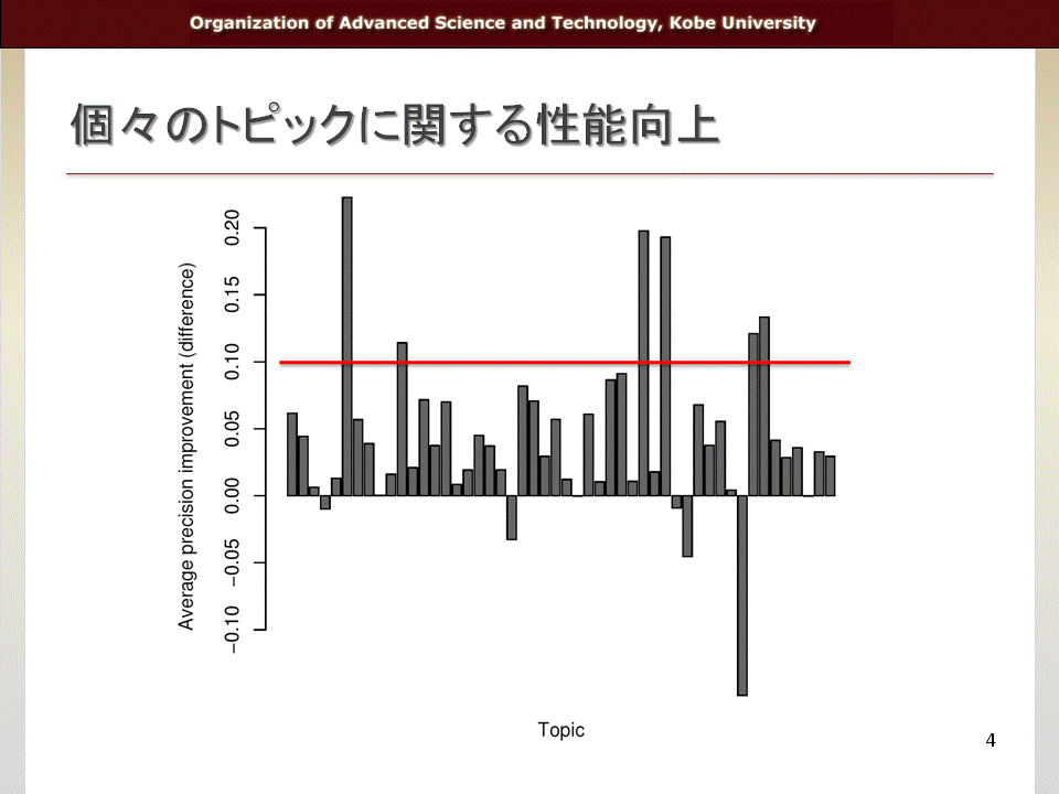 slide4