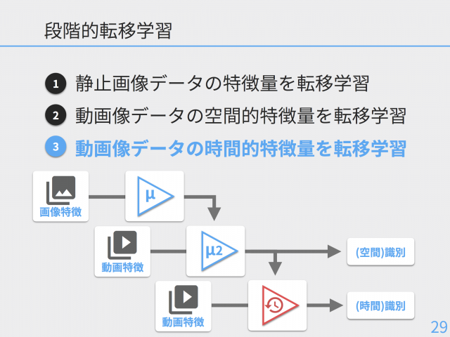 動画像検索システム