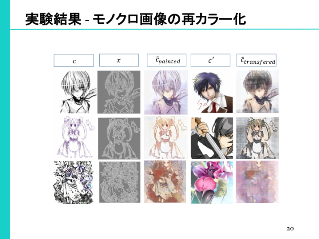 漫画画像の自動カラー化