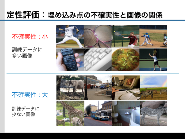 画像テキスト検索における信頼性評価